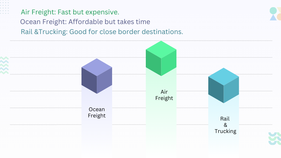 Choosing the Right Shipping Method